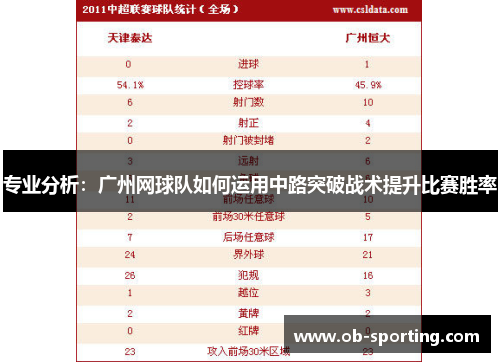 专业分析：广州网球队如何运用中路突破战术提升比赛胜率