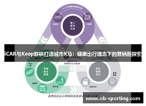 iCAR与Keep联袂打造城市K马：健康出行理念下的营销新探索